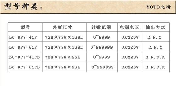 7、型號種類