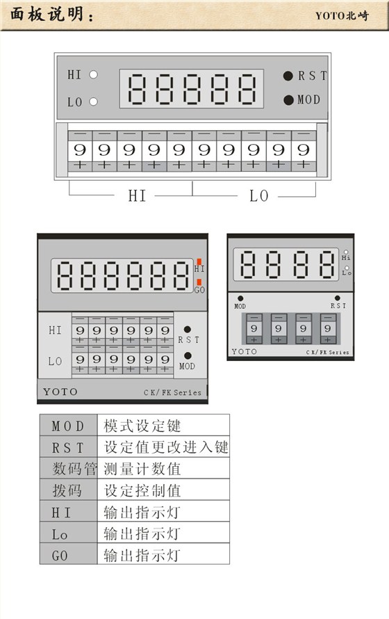 4、頻率表線速表轉(zhuǎn)速表
