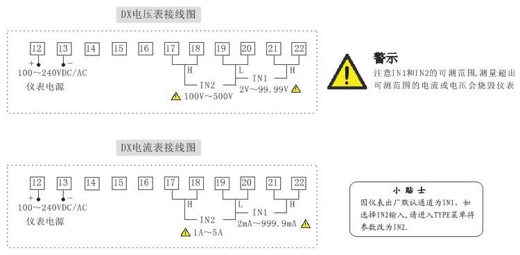 DX數字電流表