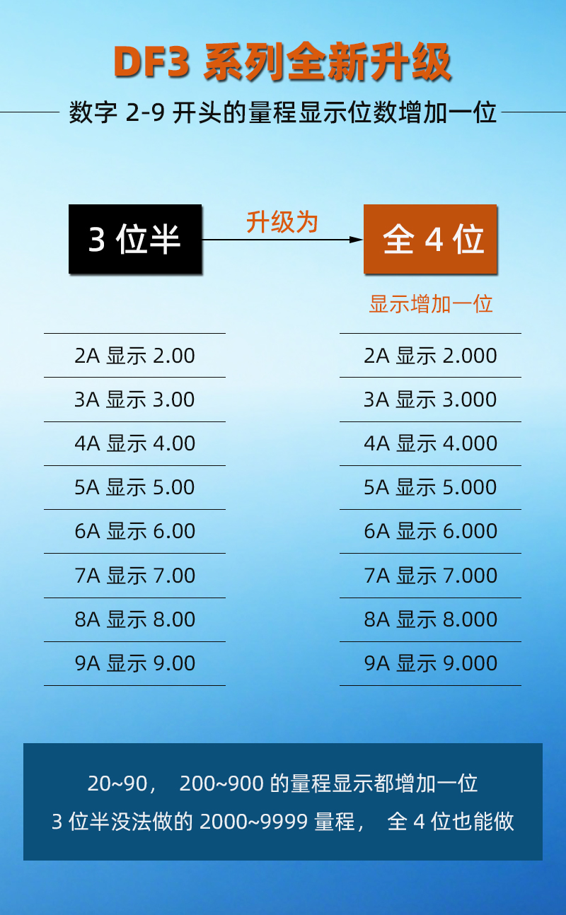 1-DF3-升級模塊