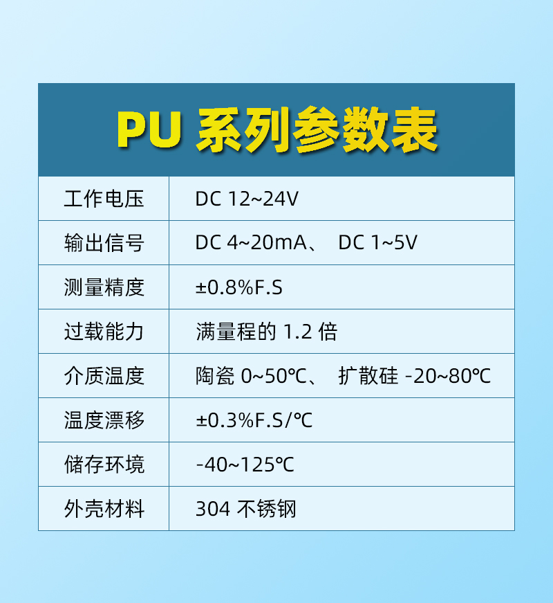 PU普及型-參數模塊-7